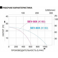 Мотопомпа для слабозагрязненной воды Koshin SEV-80x00513175 100513175