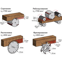 Деревообрабатывающий станок многофункциональный Белмаш SDMR-2500