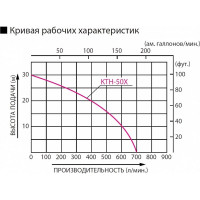 Мотопомпа для сильнозагрязненной воды Koshin KTH-50X o/s 513186 100513186