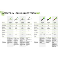 Газонные ножницы 330 мм, лезвие 130 мм VERTO 15G301