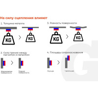 Угольник магнитный стрелка 50LBS (45, 90, 135 град; усилие 23 кг) Gigant G-0513