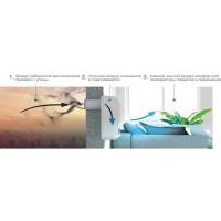 Компактное вентиляционное устройство Tion бризер О2 Base 94