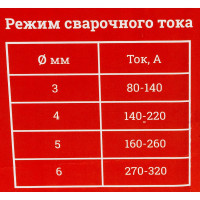 Электроды МР-3 (4 мм; 5 кг) Gigant G-11049 (Россия)