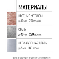 Коронка кольцевая с карбидными вставками Профи 35 мм FIT IT 36835