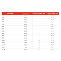 Распорный дюбель Чапай 8х40 шипы+усы, полипропилен 100шт - пакет Tech-Krep 117857