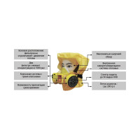 Универсальный фильтрующий самоспасатель с полумаской Шанс Е 112433