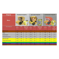 Универсальный фильтрующий самоспасатель с полумаской Шанс Е 112433
