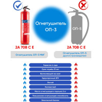 Огнетушитель МИГ ОП- 3/з АВСЕ (2А, 70В С Е) 111-62