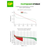 Перезаряжаемые аккумуляторы GP 20R8H 9V Крона 1 шт. в блистере. 20R8H-2CRU1 20R8H-2CRU1 15920400