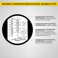 Автомобильный рефрактометр iCartool 4в1 для антифриза, охлаждающей жидкости, электролита и AdBlue IC-803