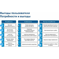 Угловая шлифмашина Bosch GWS 9-125