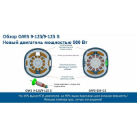 Угловая шлифмашина Bosch GWS 9-125
