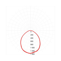 Светильник светодиодный ЭРА SPO-6-36-4K-M 36Вт 4000К IP40 595x595 матовый Б0039319
