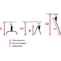 Шарнирная универсальная стремянка-трансформер Krause MONTO MULTIMATIC 4x3 120632