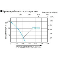 Бензиновая мотопомпа Koshin STH-50X 100513183