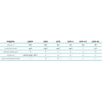 Оборудование для работы с маслом NORDBERG 2379B