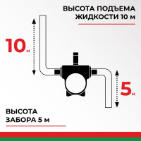 Насос для перекачки топлива и масел 220V 40 л/мин БелАК "Гермес" БАК.11401