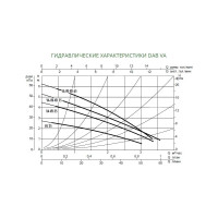 Циркуляционный насос DAB VA 35/180х60112931 60182180H