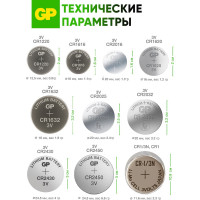 Литиевые дисковые батарейки GP Lithium CR2025 - 5 шт., CR2025-7CR5 CR2025-7CR5 15783891