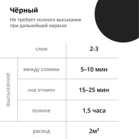 Грунт универсальный акриловый KUDO черный KU-2103