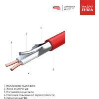Нагревательный мат СТН Квадрат тепла СТАНДАРТ КМ-900-6,0 6,0-900 СТН КМ