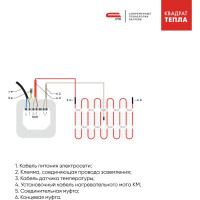 Нагревательный мат СТН Квадрат тепла СТАНДАРТ КМ-900-6,0 6,0-900 СТН КМ