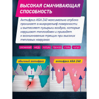 Антифриз, красный -40С AGA AGA002Z