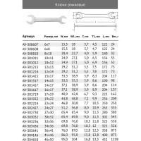 Рожковый ключ 41х46мм AV Steel AV-304146