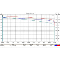 Тяговый аккумулятор Rutrike 6-EVF-80 12V80A/H C3 021947