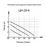 Вихрь Циркуляционный насос Ц-25/6 СТАНДАРТ 68/7/7