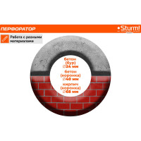Перфоратор Sturm RH2510PM
