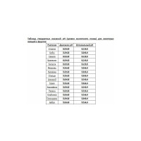 Анализатор почвы МЕГЕОН 35280 00000005636