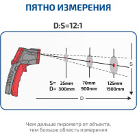 ИК измеритель температуры МЕГЕОН 16400 к0000011113