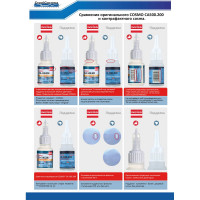 Цианоакрилатный клей COSMO FEN 20 г CA-500.200 (20)