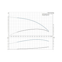 Пакет для водоснабжения Grundfos SQE 2-55 96524505