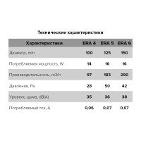 Осевой вытяжной вентилятор с обратным клапаном и электронным таймером ERA D 1004C ET 488-067