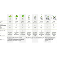 Помповый садовый опрыскиватель VERTO 7л 15G506