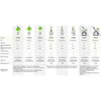 Помповый садовый опрыскиватель VERTO 1 л 15G501