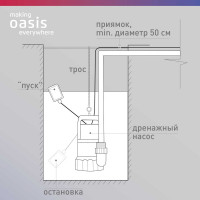 Дренажный насос OASIS для грязной воды DN 150/6 4670004376911