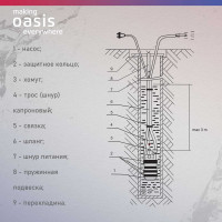 Вибрационный насос OASIS VN 0,42/70-25