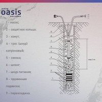 Вибрационный насос OASIS VS 0,42/70-16