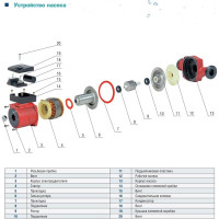 Циркуляционный насос AquamotoR AR CR 32/8-180 red AR153018