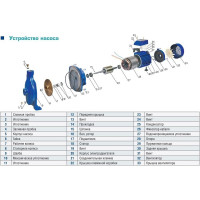 Центробежный насос AquamotoR ARCPm-750 AR152006