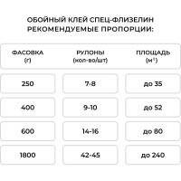 Обойный клей Quelyd СПЕЦ-ФЛИЗЕЛИН 0,45 кг 30603168