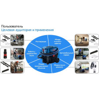 Пылесос Bosch GAS 12-25 PL 0.601.97C.100