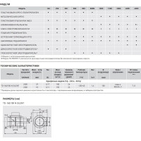 Вытяжной канальный вентилятор Soler&Palau TD160/100 N SILENT 03-0101-203