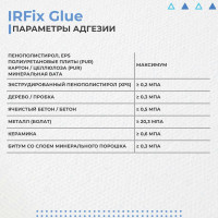 Клей-пена для наружной теплоизоляции IRFIX Glue, 800 мл, 10016