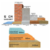 Утеплитель напыляемый TriS Е889