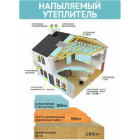 Напыляемый утеплитель TriS Teplis Комби-Бокс 11 штук + пистолет Е867