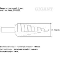 Gigant Сверло ступенчатое 4-30 мм; шаг 2 мм GSD 11053